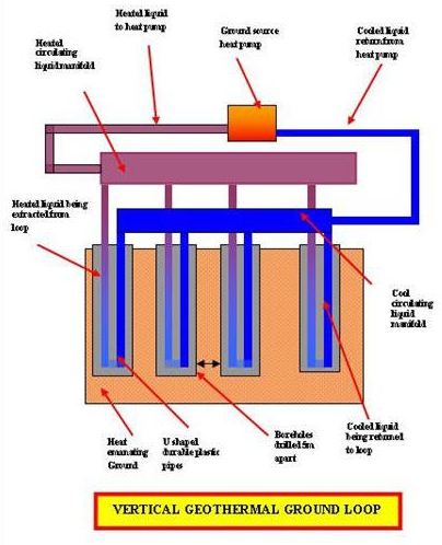 Heatspring Magazine Geothermal Loop Design Series Vs Parallel Flow Path Analysis
