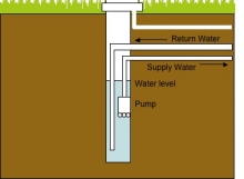 The 4 Differences Between Geothermal Standing Column Well and Closed ...