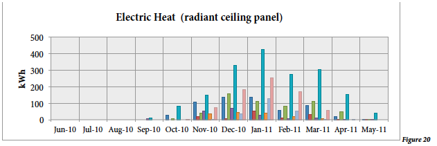radiant ceiling panels - zero net energy design
