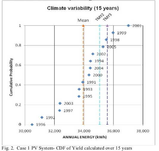 climatevariability