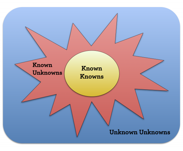 Known Knowns PNG