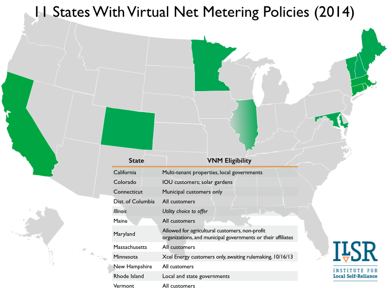 virtual-net-metering-policies-feb-2014.001