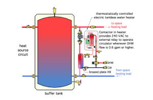 2-pipe Versus 4-pipe Buffer Tank Configurations