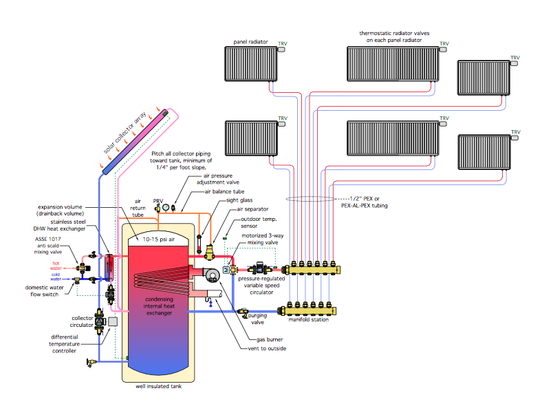 Three Hydronic Heating Systems Worth Considering in Your