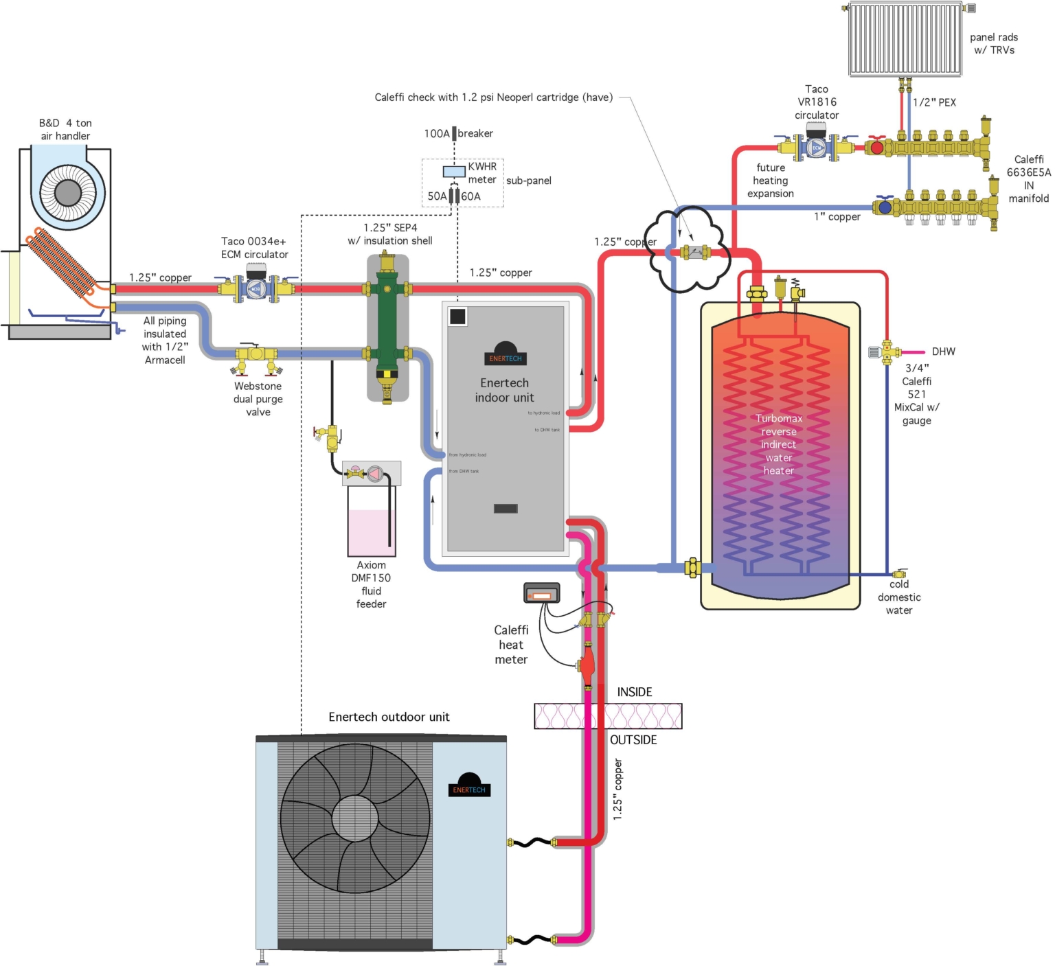 HeatSpring Magazine – John Siegenthaler’s Latest Air-to-Water Heat Pump ...