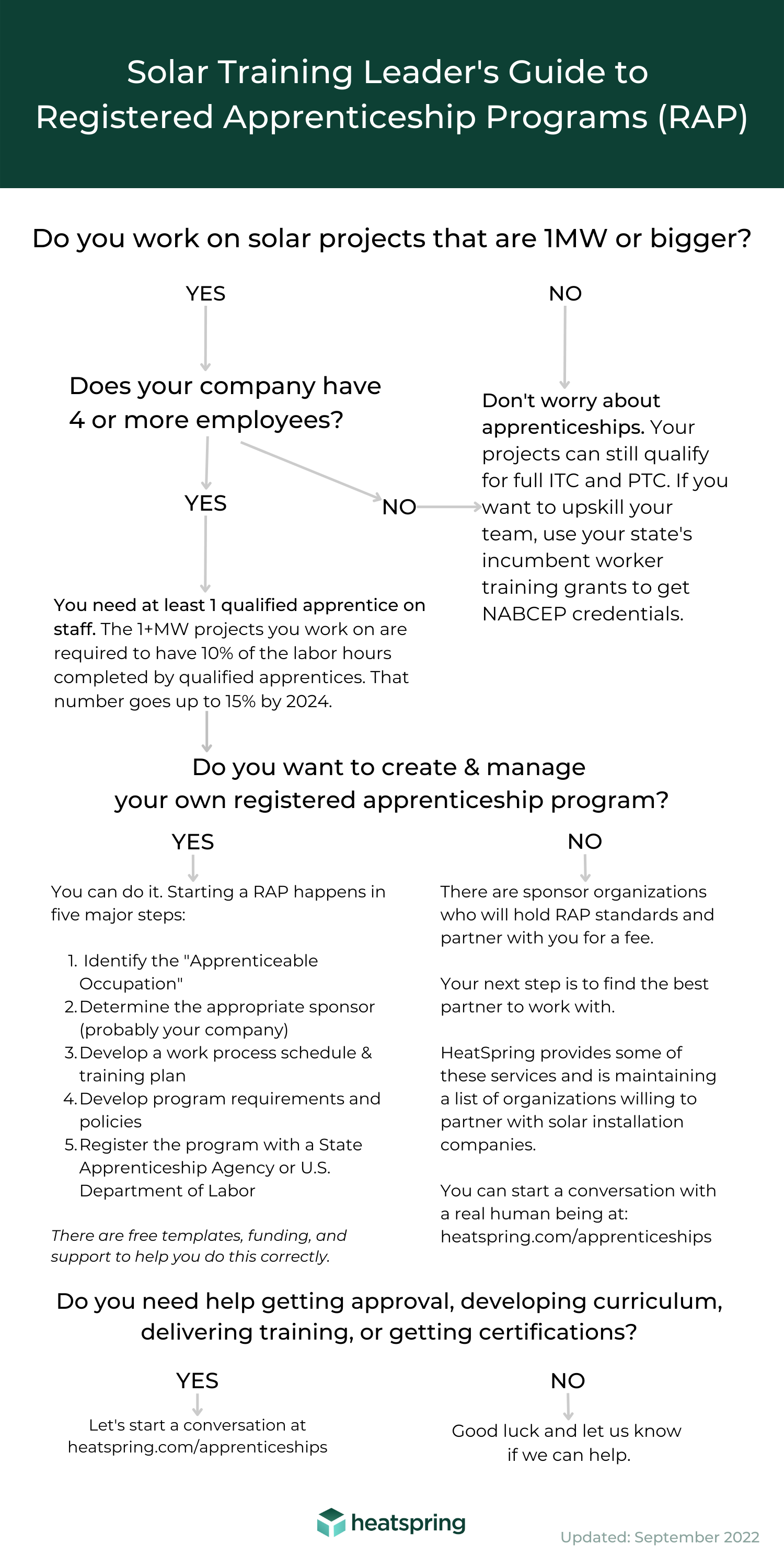 heatspring-magazine-visual-guide-to-the-new-solar-apprenticeship