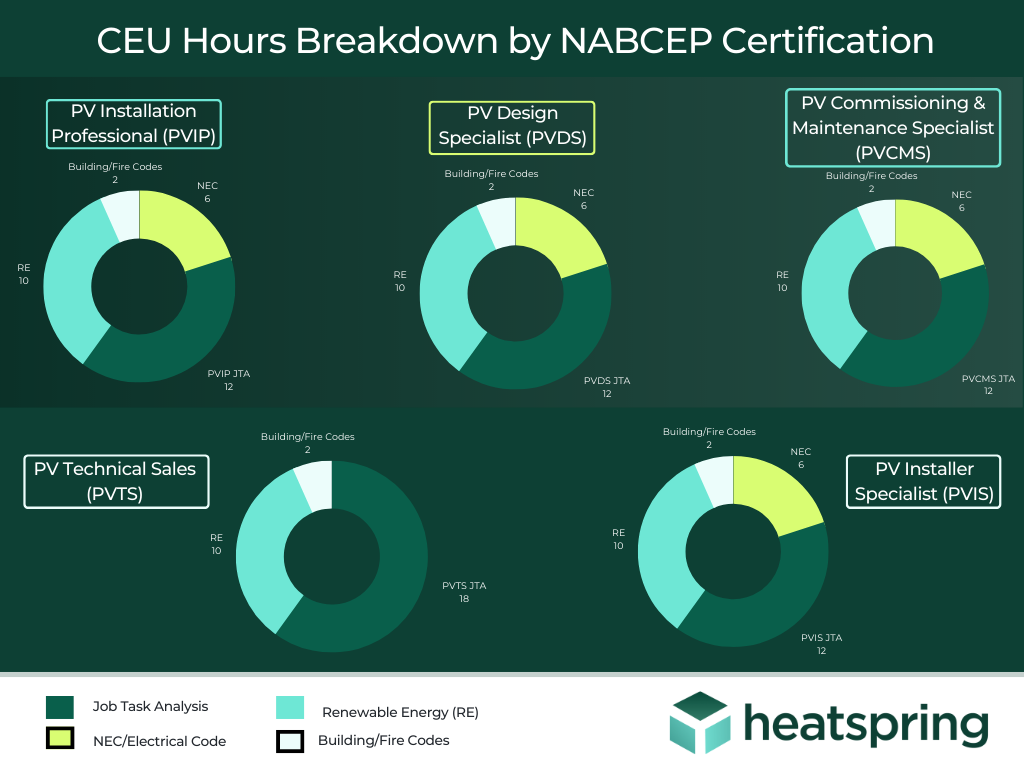 – Time to Recertify NABCEP Professional Certification? – A Comprehensive Guide