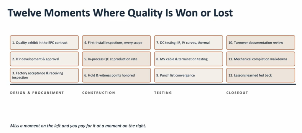 A list of 12 moments where quality is won or lost on utility-scale solar sites